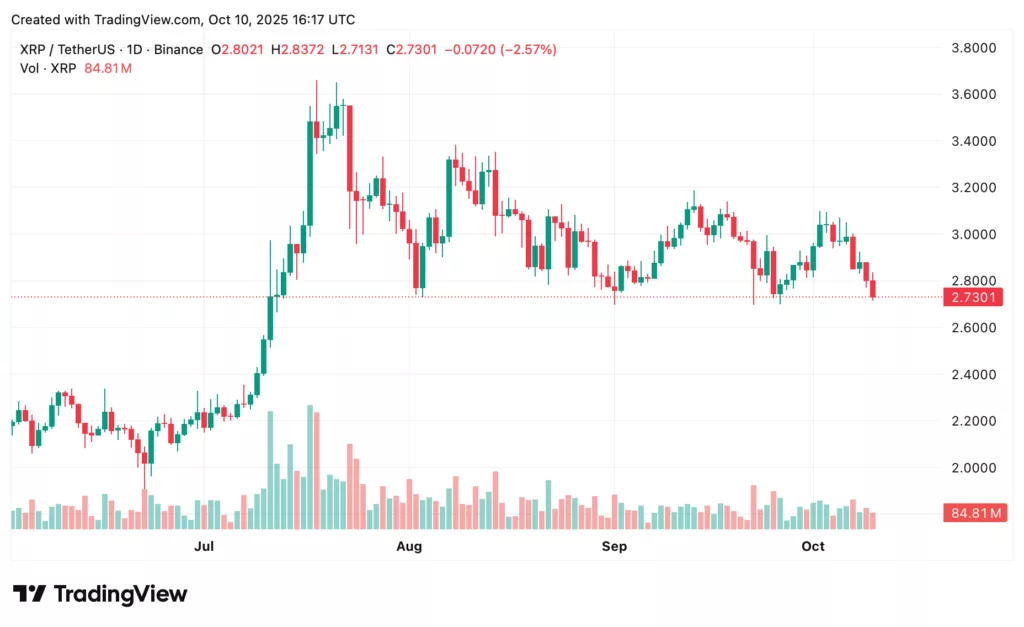XRP price prediction: What Ripple’s current price action signals - 1