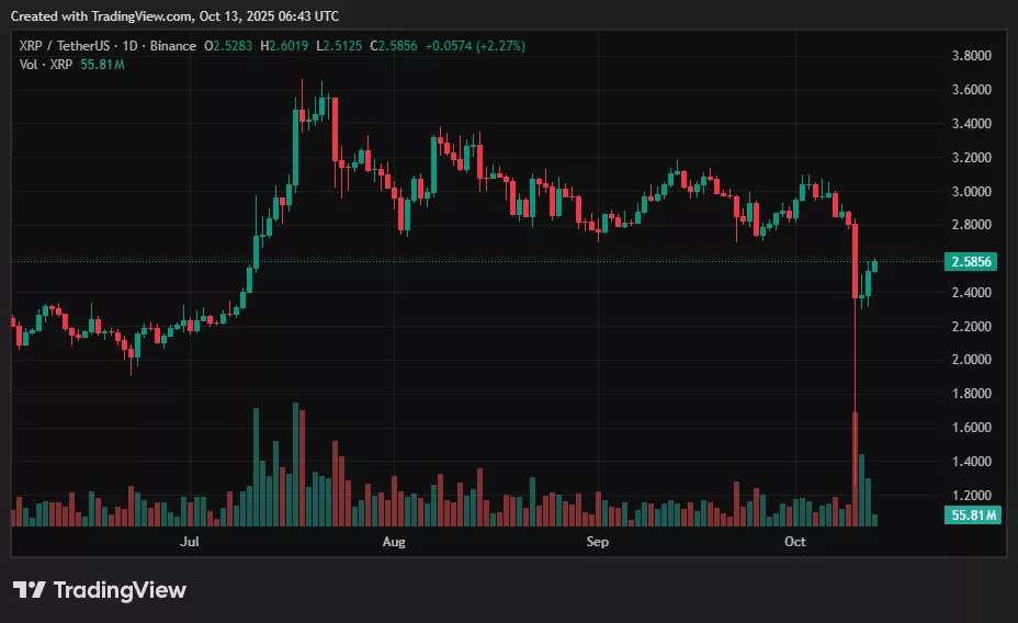 XRP price prediction: whales accumulate — is a breakout brewing? - 1