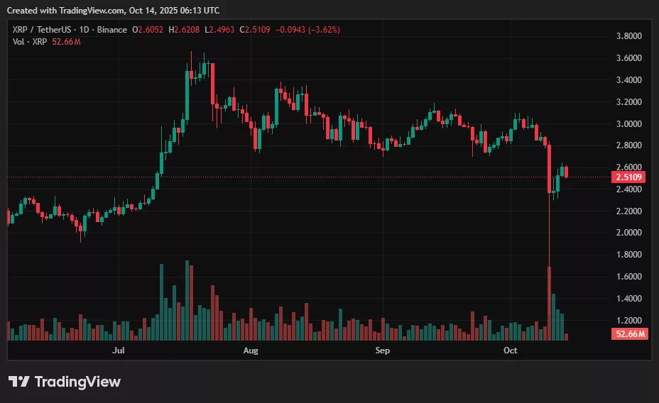 XRP price prediction: Is the $3.20 resistance about to crack? - 1