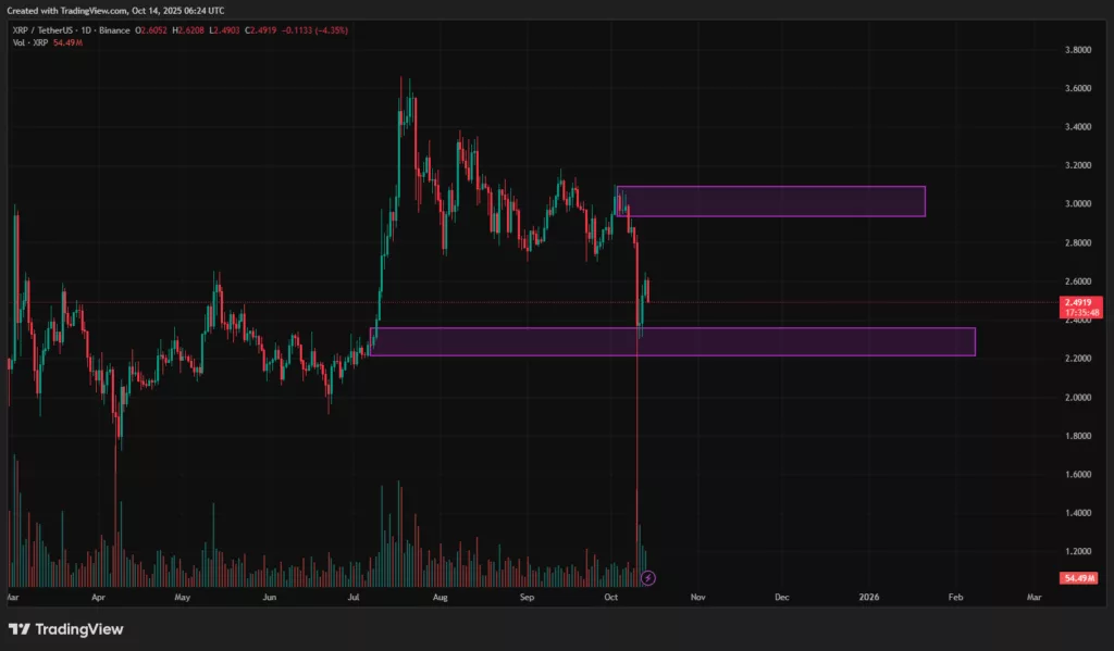 XRP price prediction: Is the $3.20 resistance about to crack? - 4