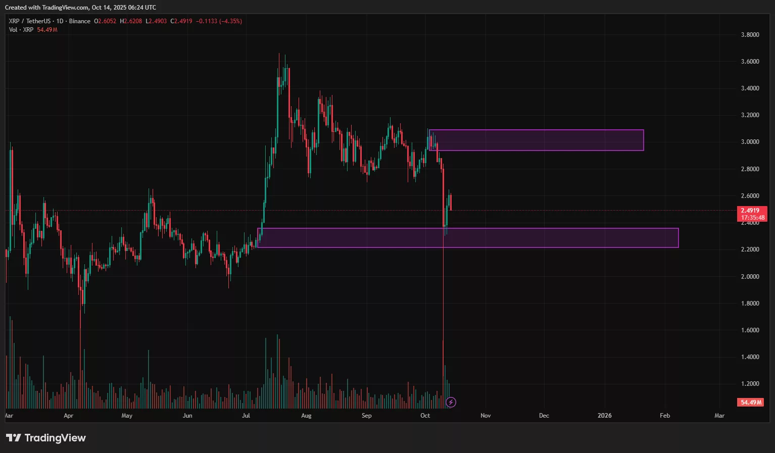 XRP price prediction: Is the $3.20 resistance about to crack? - 2