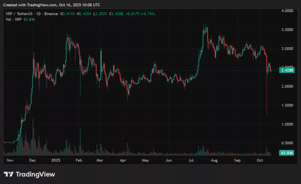 XRP price prediction: Supertrend alignment echoes historic breakouts? - 1