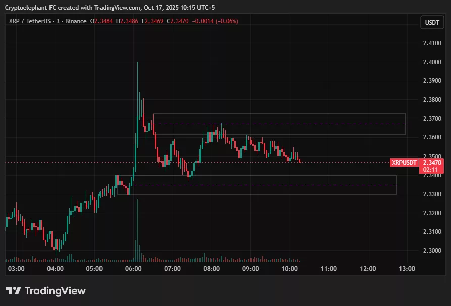 XRP Price Prediction: Will XRP or BTC break out first? - 3