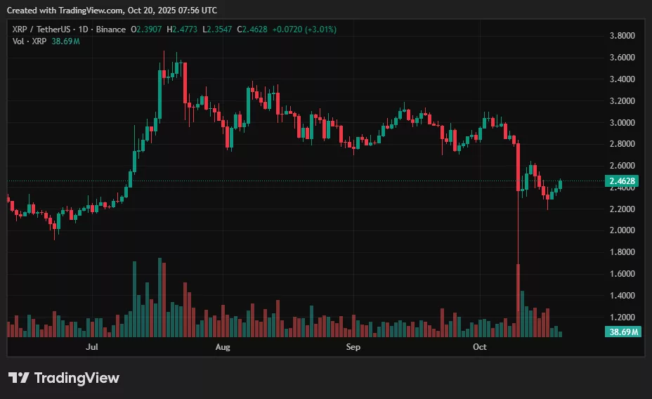 XRP price prediction: Can ETF filings unlock the $5 mark? - 1