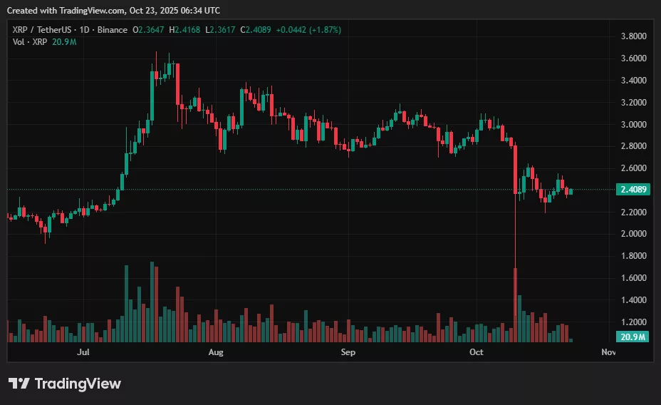 XRP price prediction