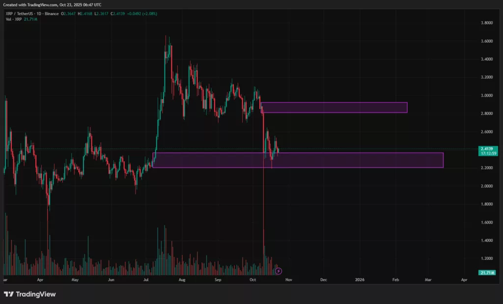 XRP price prediction