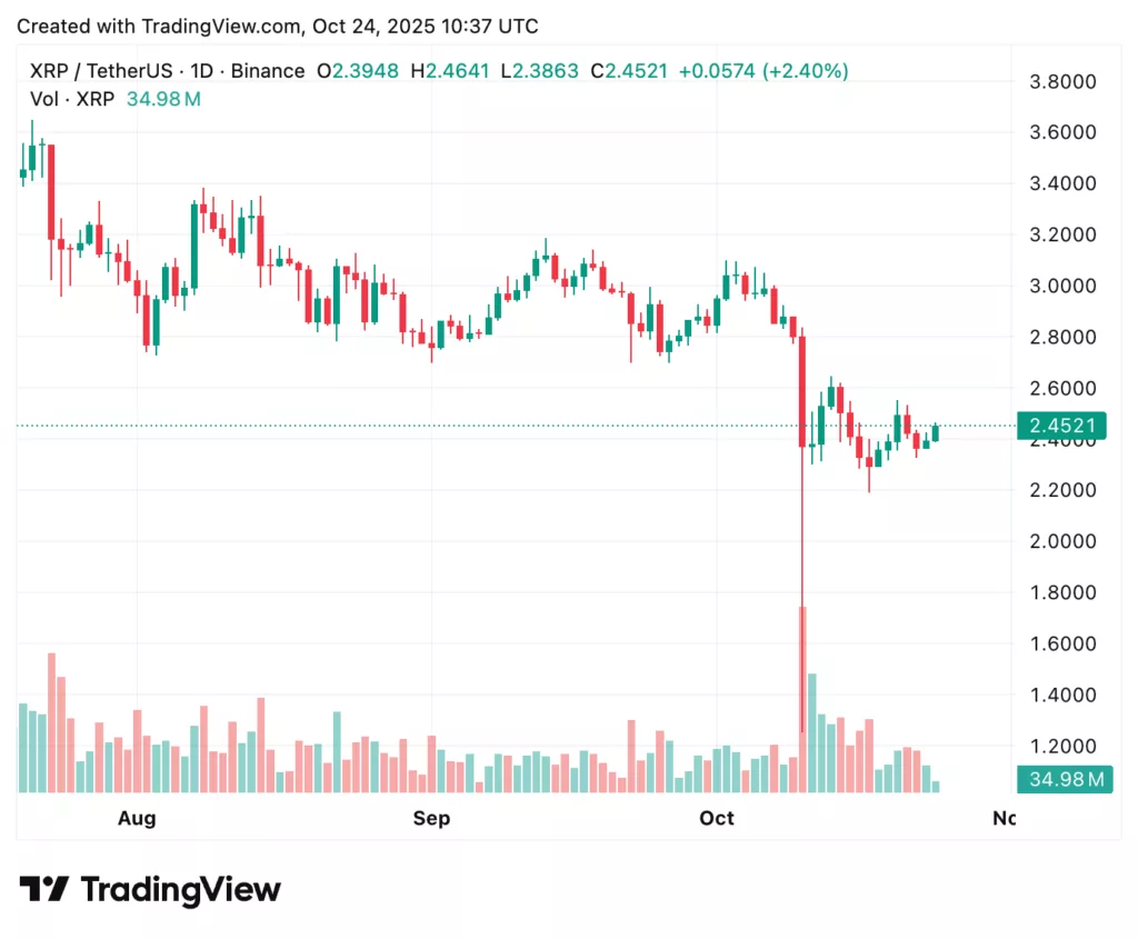 XRP price prediction: Can CPI data spark a rebound above $2.60? - 2