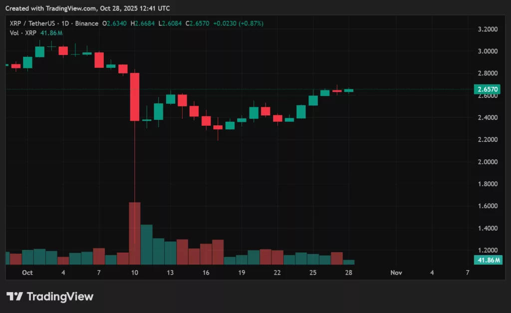 XRP price prediction ahead of Fed Interest rate decision today - 2