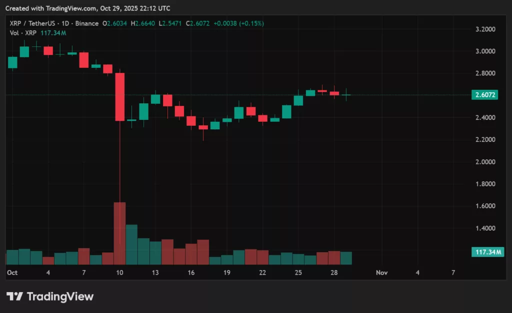 XRP price prediction as Fed cuts interest rate - 2