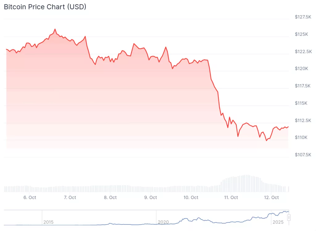 Tariffs and a $19b wipeout: Santiment explains how US-China tensions hit crypto - 4