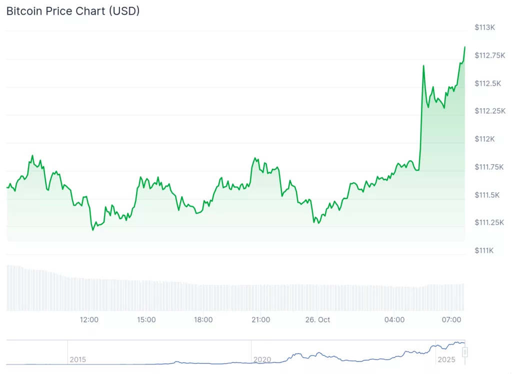 Here’s why the crypto market is rising today - 2
