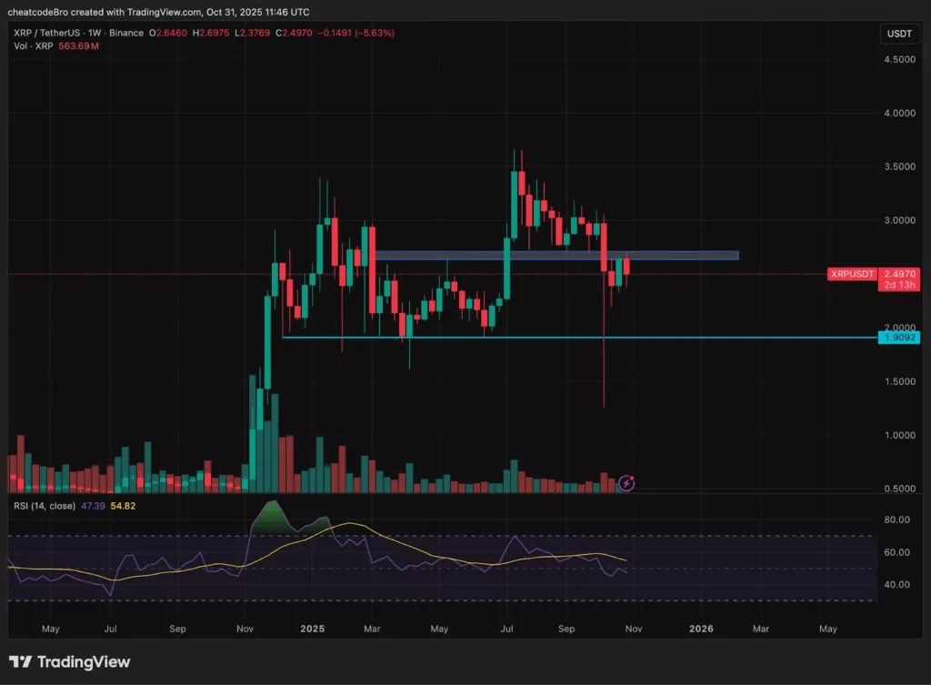 Chart from TradingView showing XRP price.