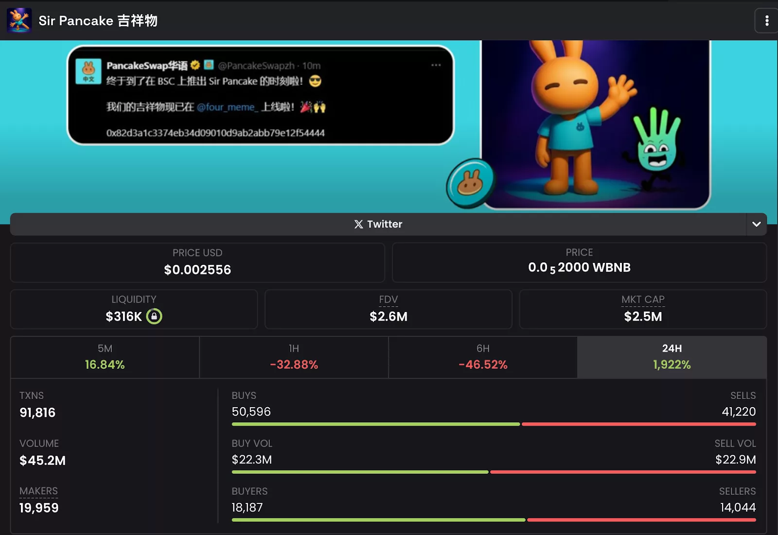 Sir Pancake on-chain trading metrics | Source: Dexscreener