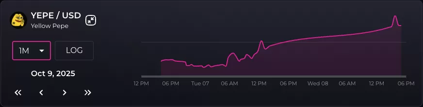 Yellow Pepe (YEPE) price action since its launch