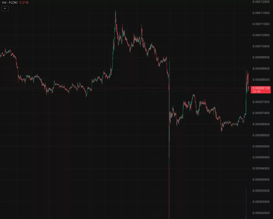 FLOKI 1-month chart, October 2025