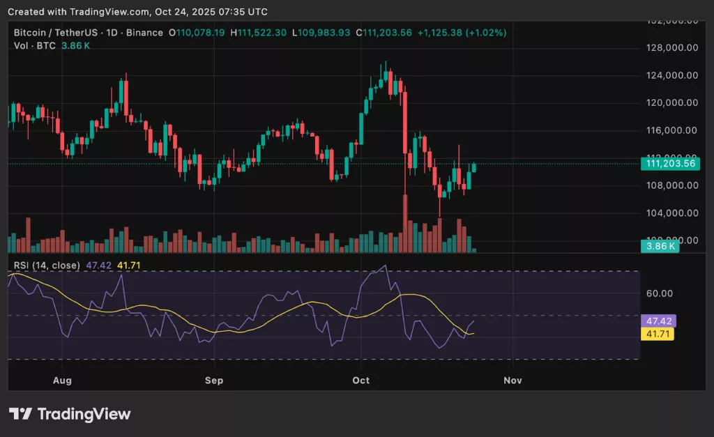 Chart from crypto.news showing BTC price as Bitcoin ETFs inflows resume.