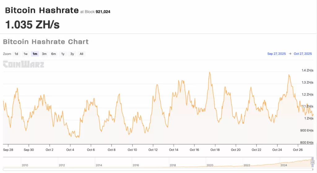 A Bitcoin miner beat one-in-ten-million odds — but is solo mining still worth it in 2025? - 5