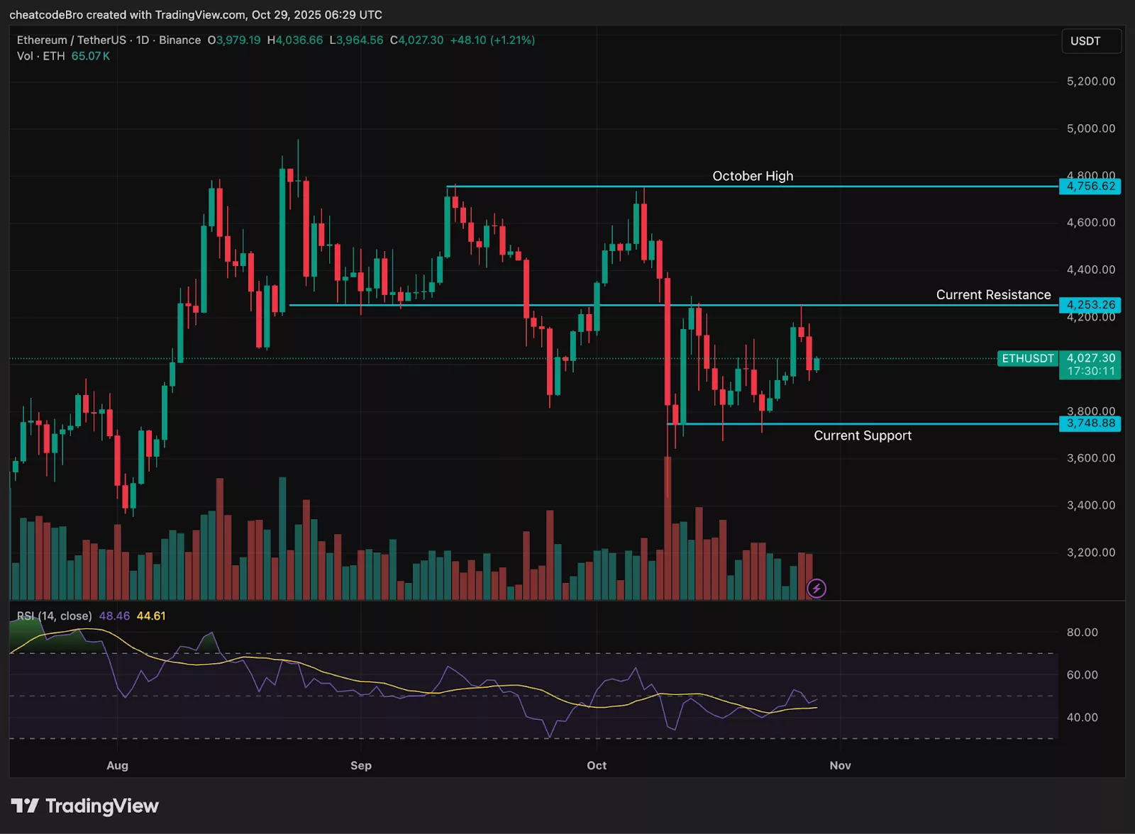⚠️CRIPTOVALUTE: Investitore whale guadagna 14,43 milioni di dollari dopo il deposito di 5.000 ETH su Kraken