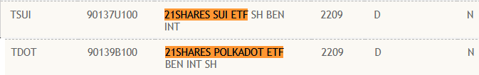 SUI and Polkadot ETFs added to DTCC website.