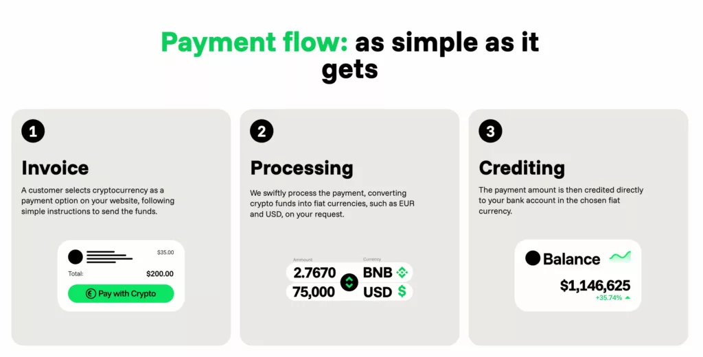 CryptoProcessing launches new website to expand its global businesses - 3