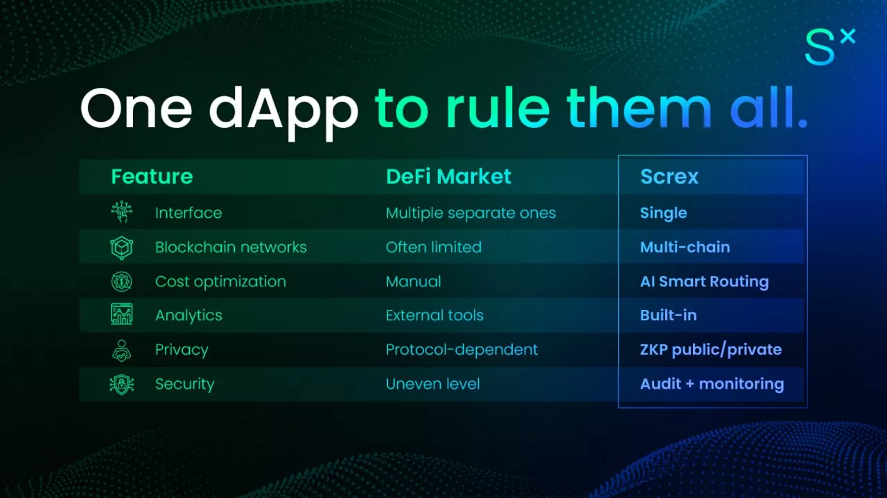 Meet Screx: The rebel platform making DeFi make sense again - 1