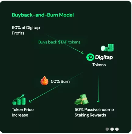 Digitap's banking technology outpaces Layer Brett's high APY, L2 tech - 3