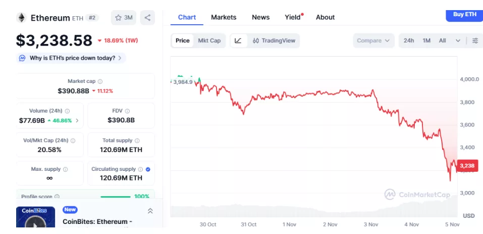 ETH breaks below key level, shifting interest to ADA and this low-cap DeFi gem with massive growth prospects - 2