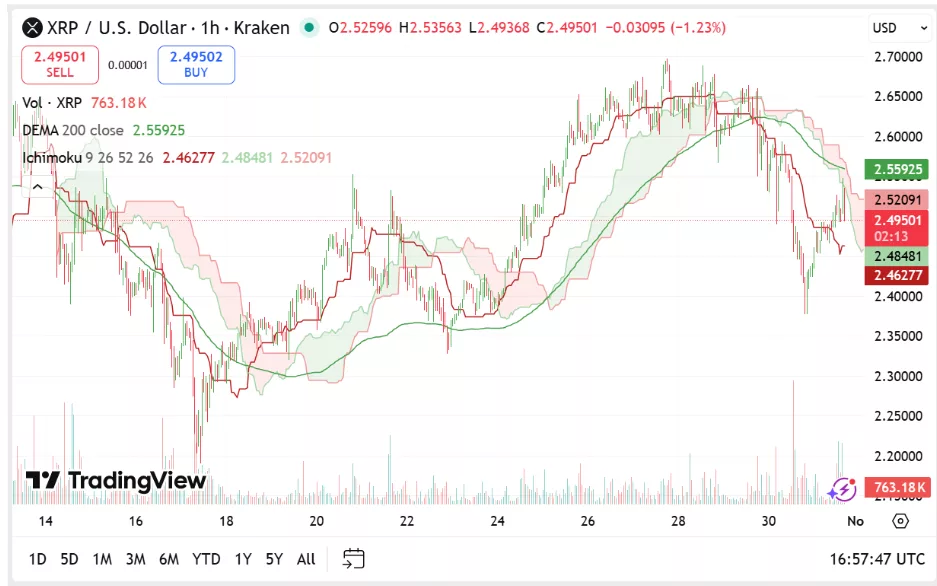 XRP price prediction: Is a $20 Ripple rally realistic or too good to be true? - 2