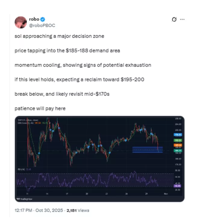 SOL makes lower high while Digitap smashes presale records - 4