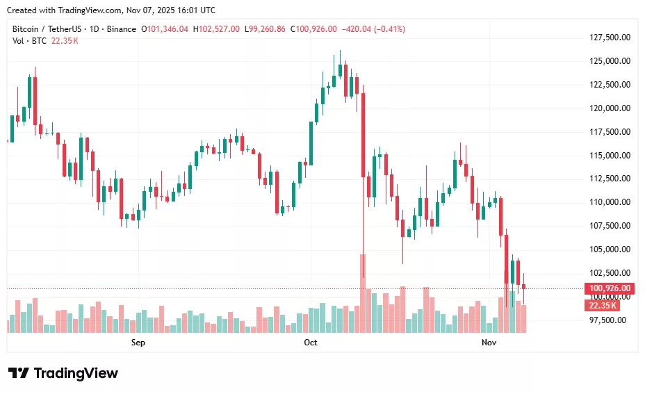 Bitcoin price prediction: Will miner selling cap Bitcoin’s recovery? - 1