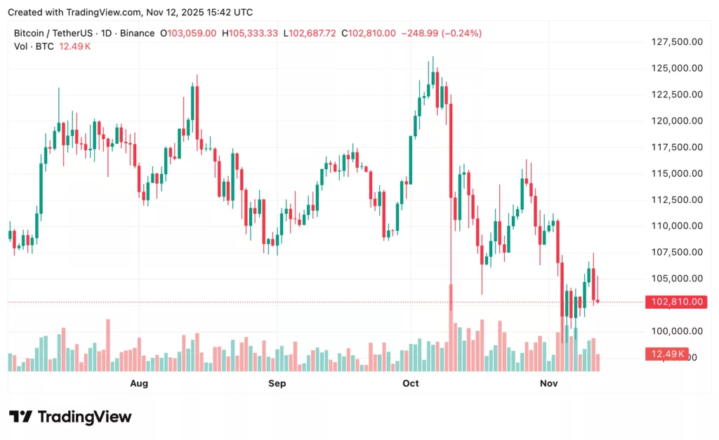 Bitcoin price prediction: Is this the calm before a $200K breakout? - 1
