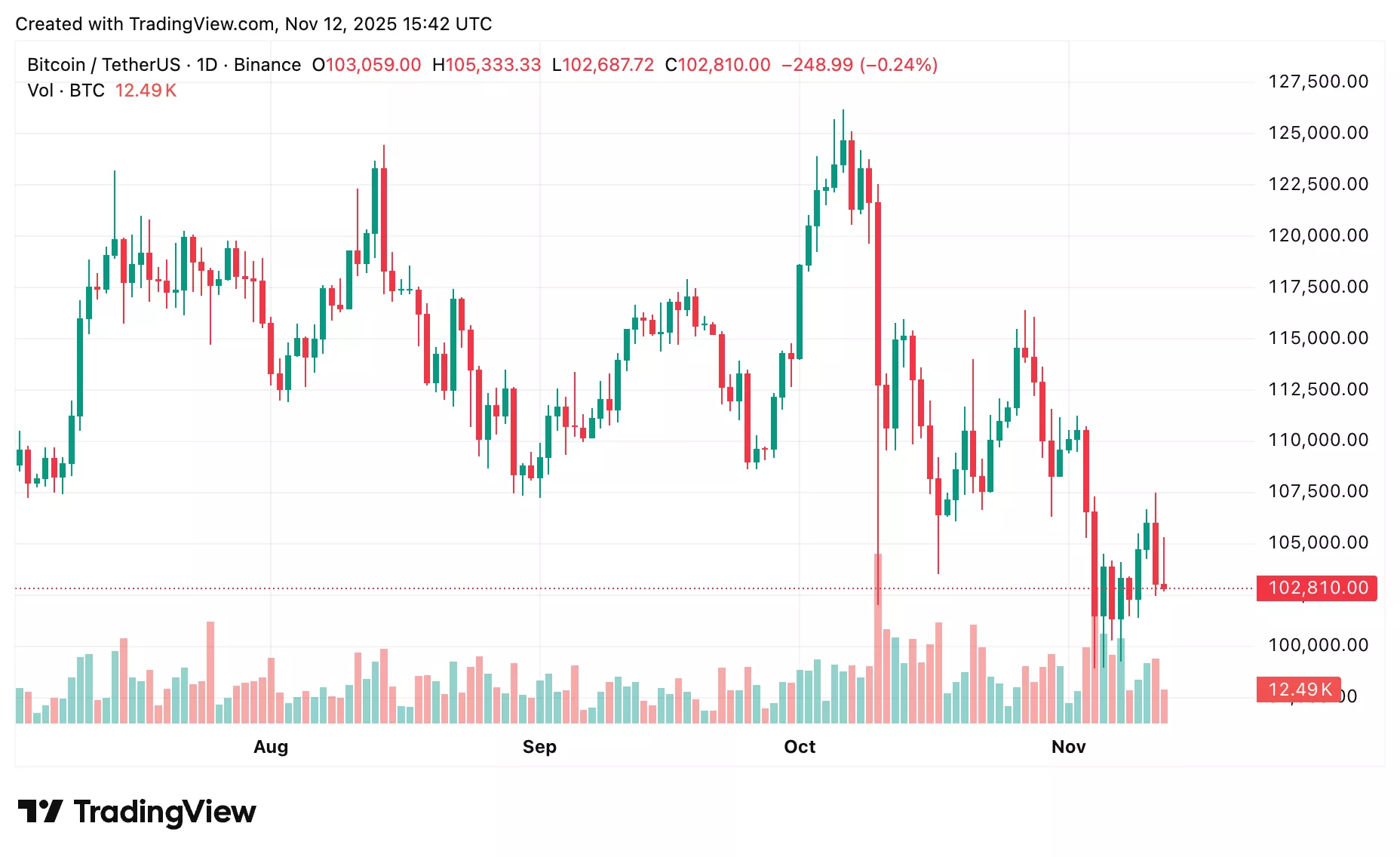 Bitcoin price prediction: Is this the calm before a $200K breakout? - 1