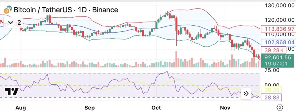Bitcoin price fights to reclaim $95K resistance as implied volatility spikes double digits - 2
