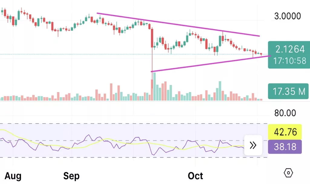 XRP price compresses into bullish breakout zone ahead of Nov. 20 Bitwise ETF launch - 2