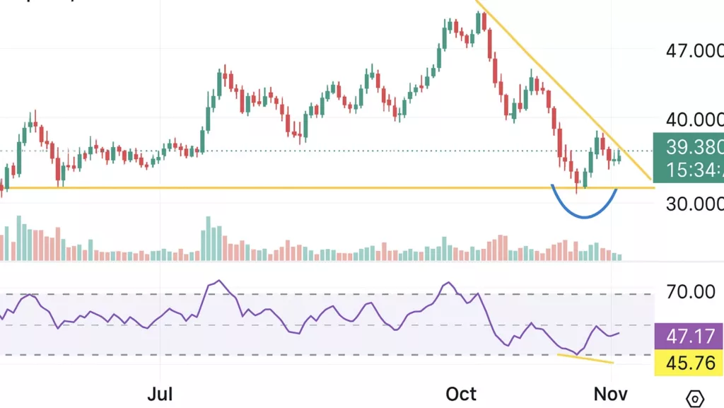 Hyperliquid price eyes $40 mid-range breakout amid Phantom, SafePal wallet integrations - 2