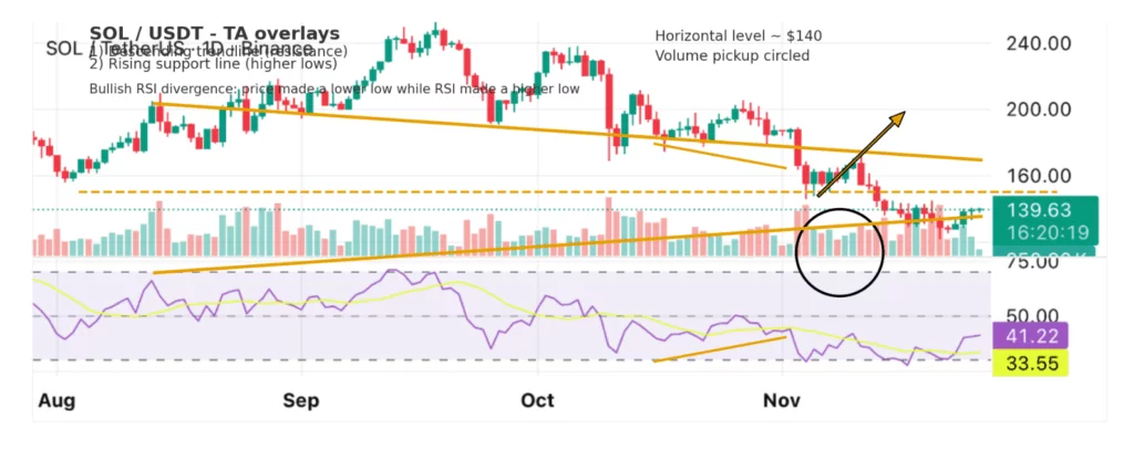 Will Solana price jump above $140 as spot SOL ETFs record $53M in inflows? - 1