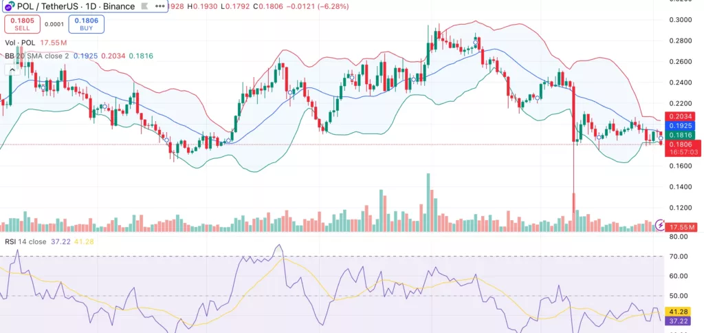 Polygon price outlook turns bullish amid falling exchange reserves - 1