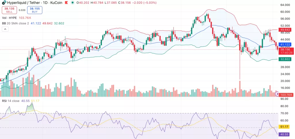 Hyperliquid price eyes support near $36 but whale accumulation could spark rebound - 1