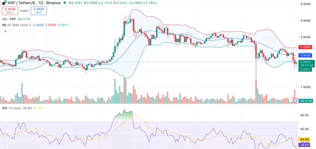 XRP price sees bearish divergence despite DEX volume surge - 2