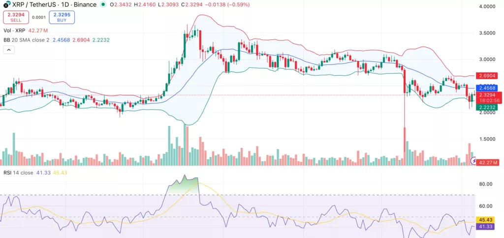XRP price rebounds off lower band as new XRP Ledger wallets surge to 8-month high - 1
