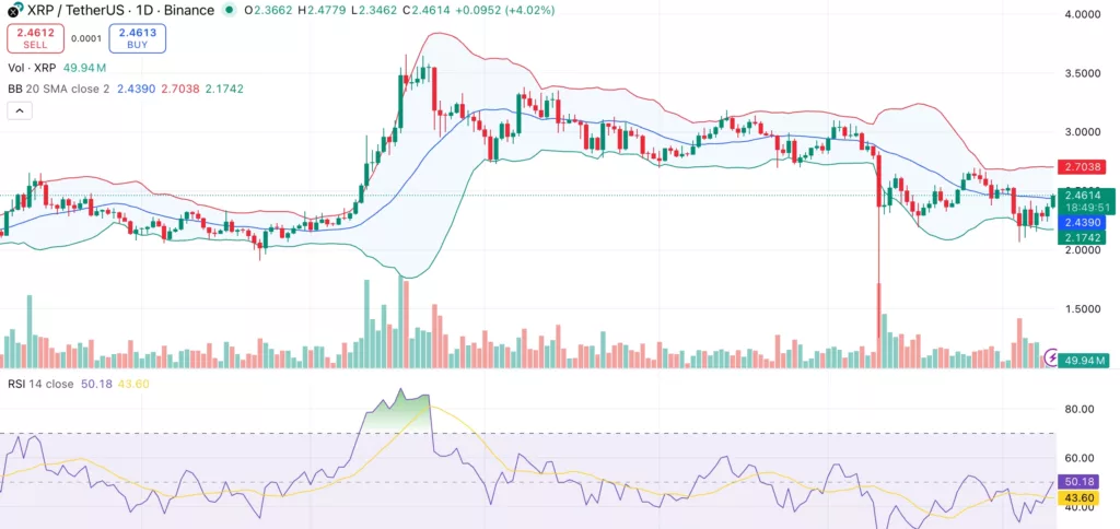XRP price eyes $2.5 as multiple spot ETFs get listed on DTCC - 1