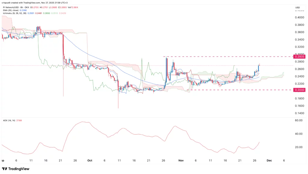 These catalysts may trigger a Pi Coin price surge - 2