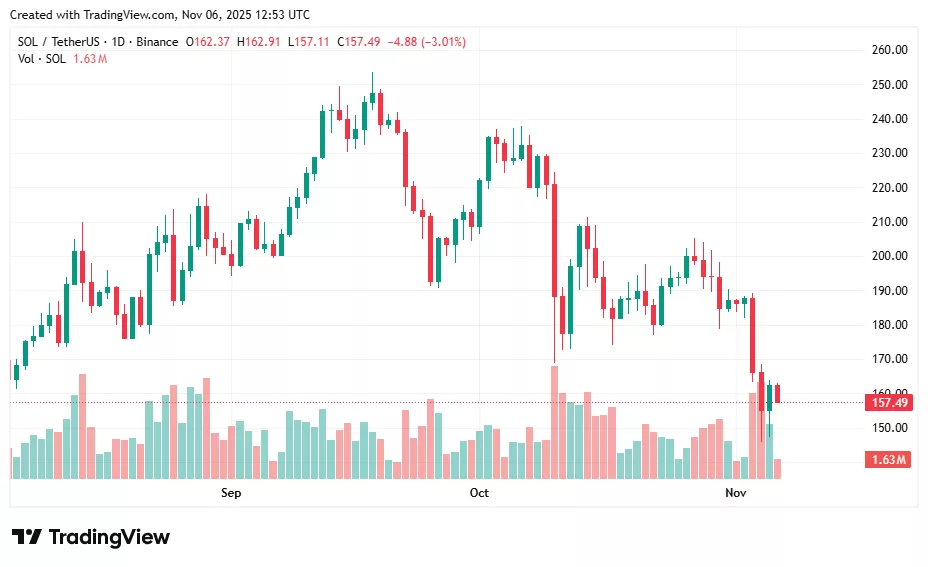 Solana price prediction: Can institutional demand revive bullish momentum? - 2