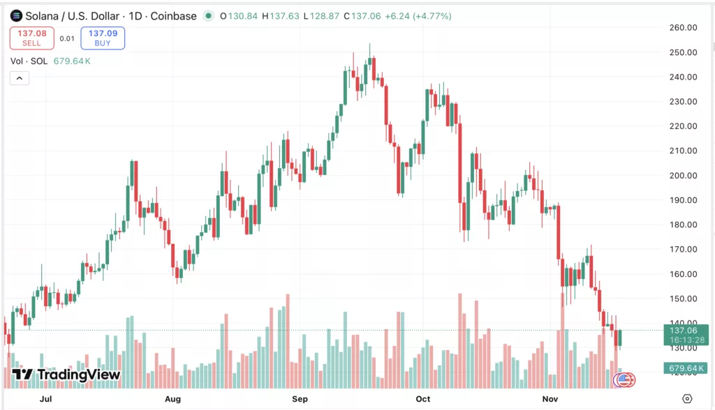 Solana price dips despite VanEck’s new ETF entering the market - 2