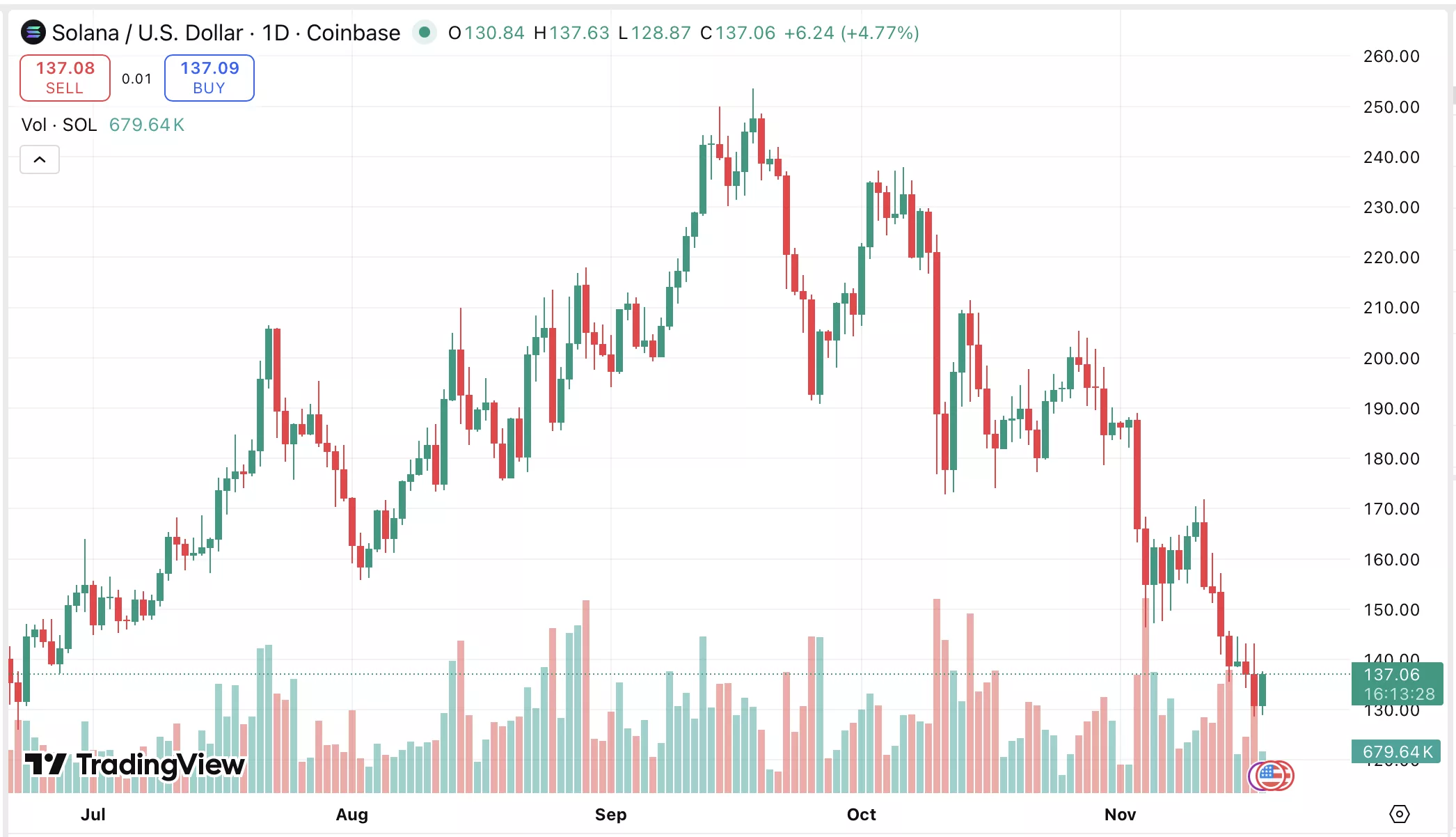 Solana Market Analysis Screenshot