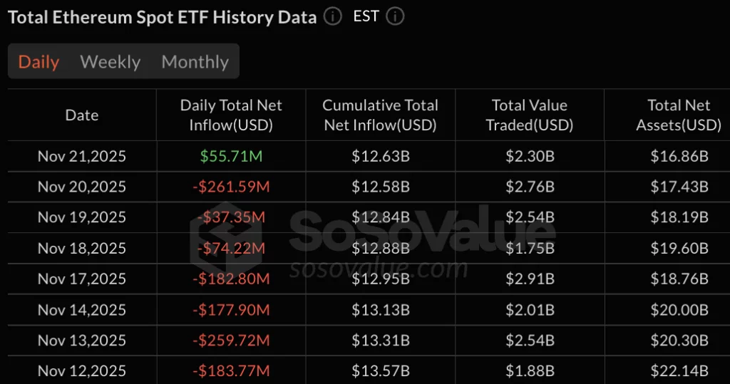 Ethereum ETF data