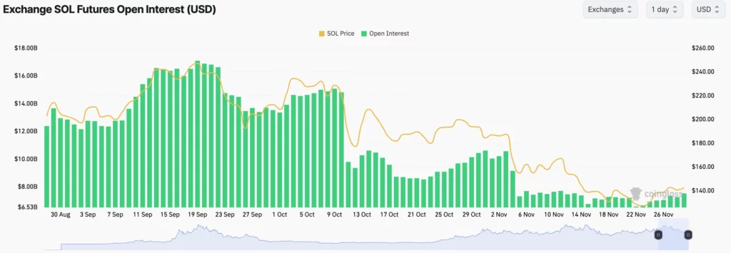 solana open interest