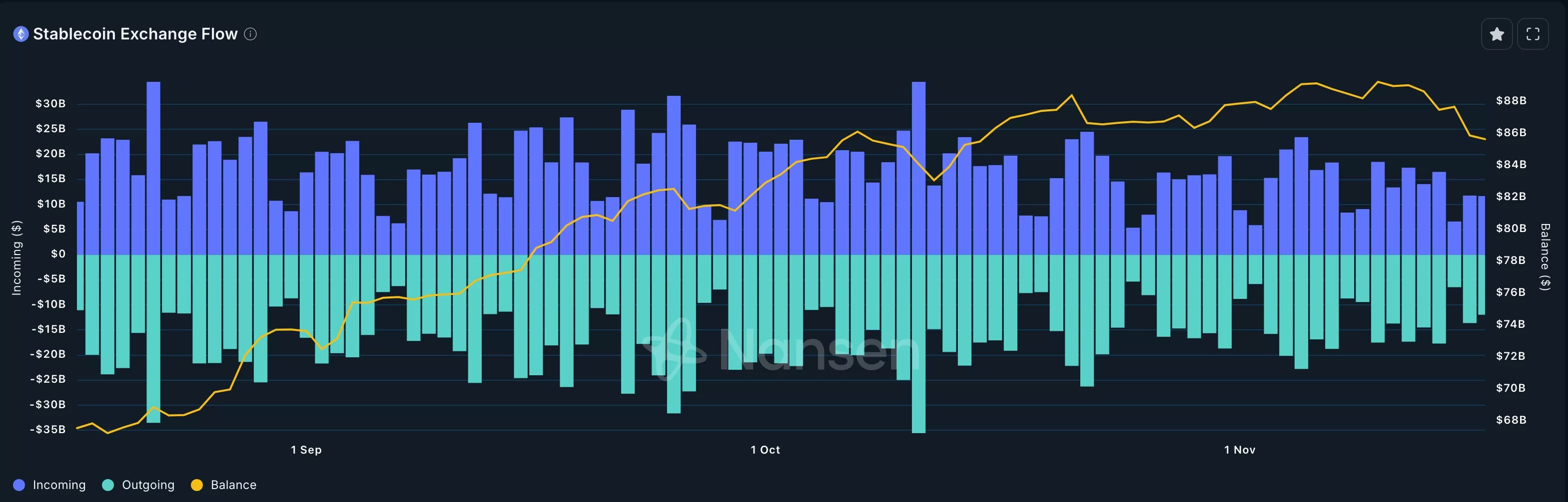 Stablecoin Supply Chart