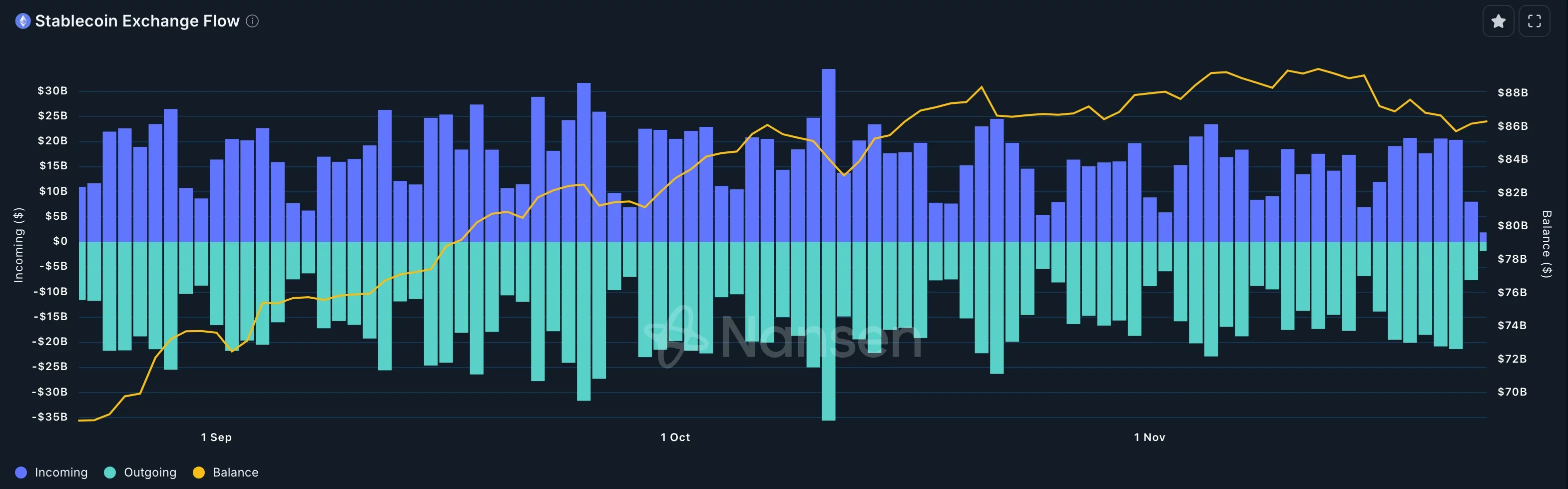 Graph showing stablecoin supply trending upwards