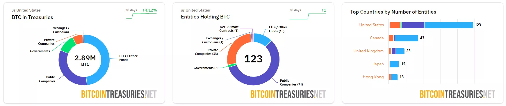 U.S. BTC Holdings